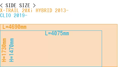 #X-TRAIL 20Xi HYBRID 2013- + CLIO 2019-